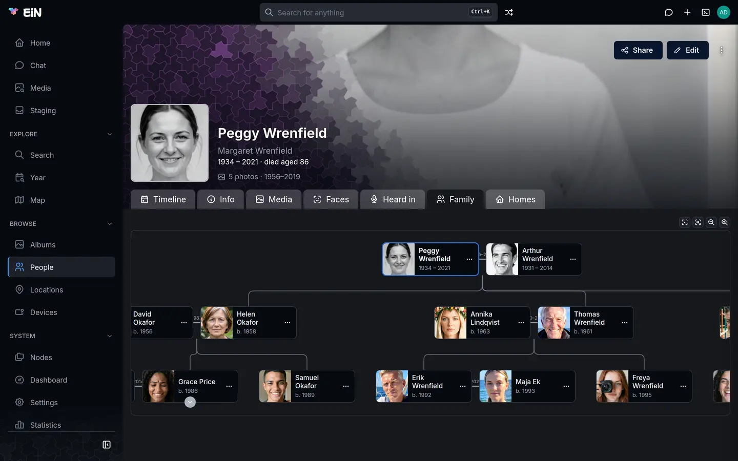 Peggy Wrenfield's family tree: her husband, their children and partners, and the grandchildren