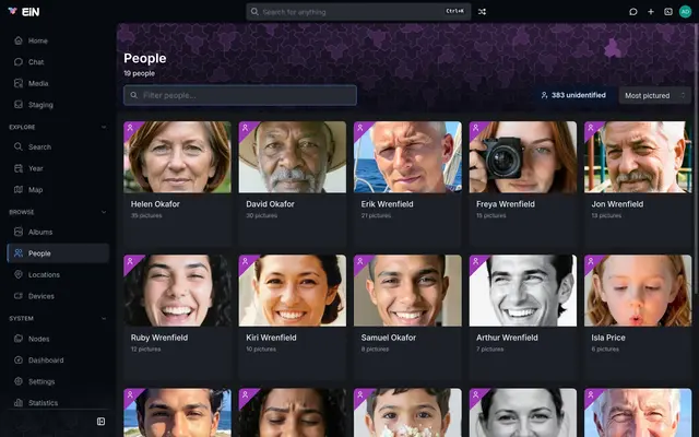 The People page: portraits of the family with their names and picture counts