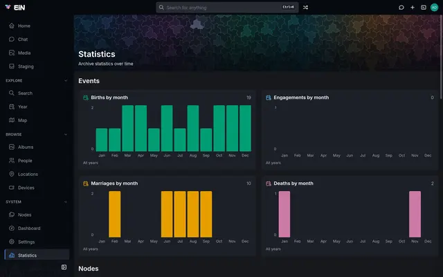 The Statistics page with bar charts of births, engagements, marriages and deaths by month